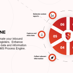 Automate all Manual Processes With Soja Process Engine.